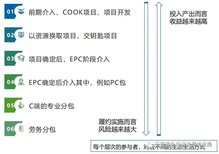 chap1-2